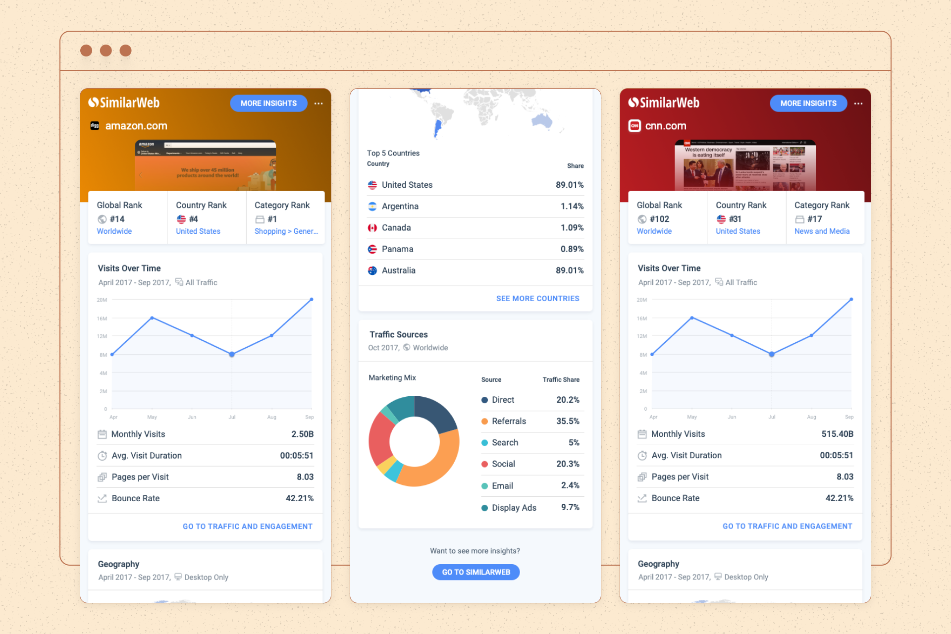 SimilarWeb market intelligence platform showing data-heavy dashboard interface