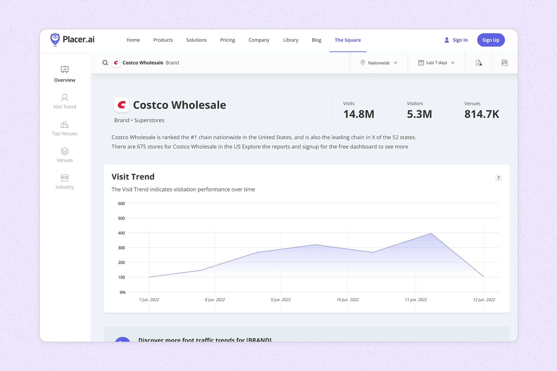 Placer.ai Lite product interface showing location analytics simplified for new users
