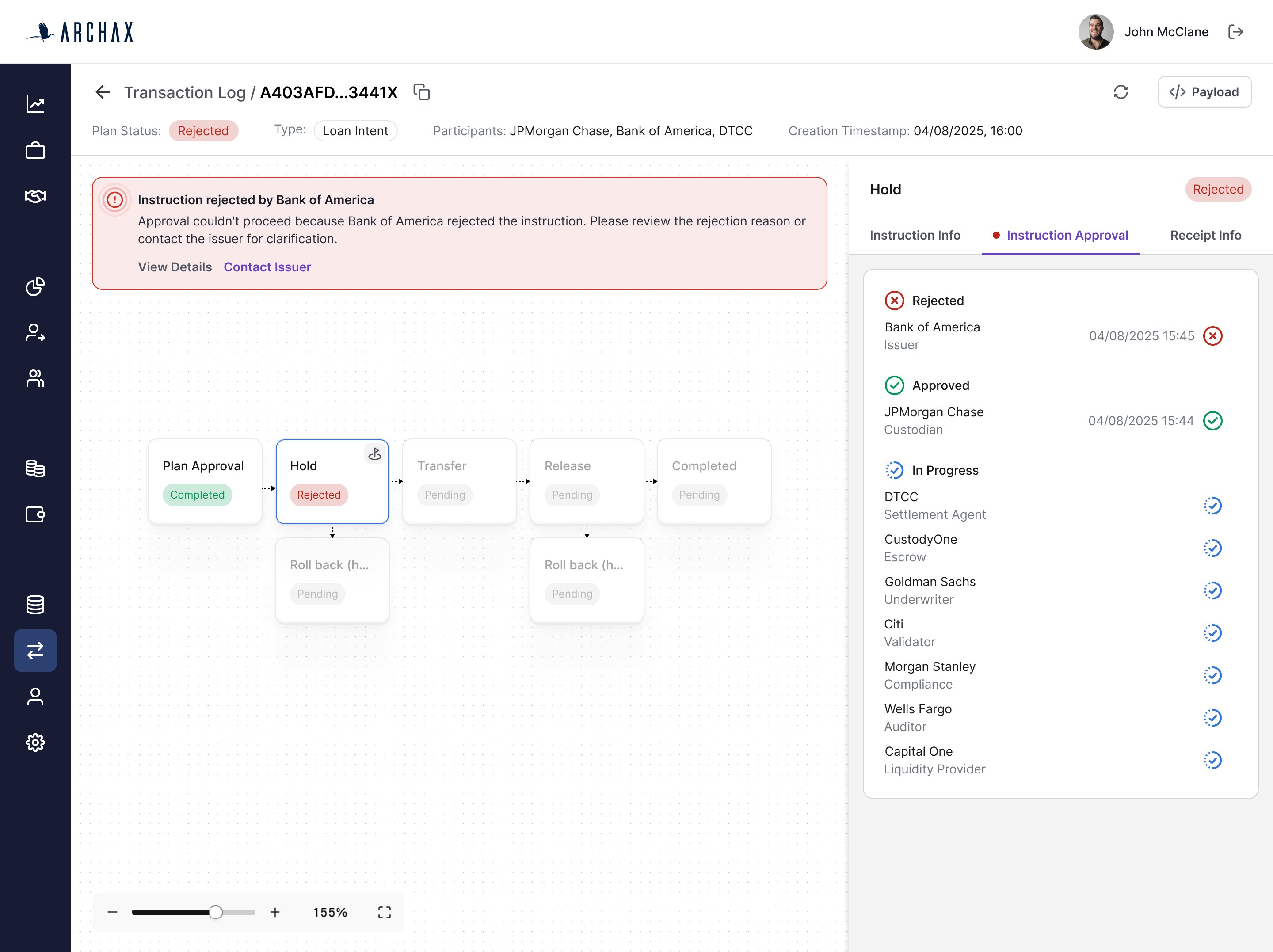 The redesigned transaction view: a single transaction shown as a left-to-right flow with the failure marked at Hold.